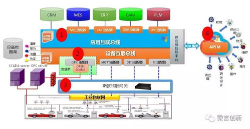 福耀玻璃工業(yè)互聯(lián)網(wǎng)云實(shí)踐 探索工業(yè)互聯(lián)網(wǎng)數(shù)據(jù)服務(wù)新路徑